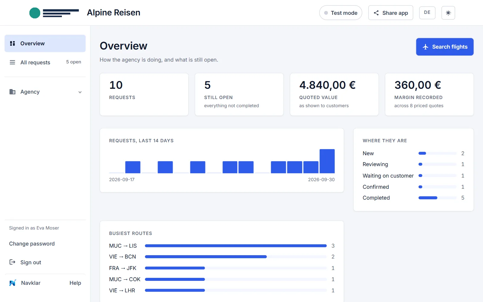 Example: the agency dashboard